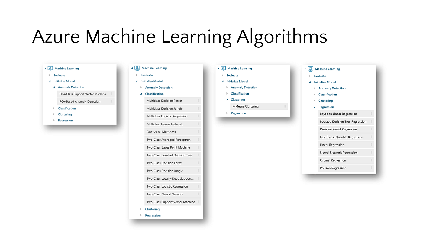 Microsoft Azure Machine Learning What Is Machine Learning By Adesh