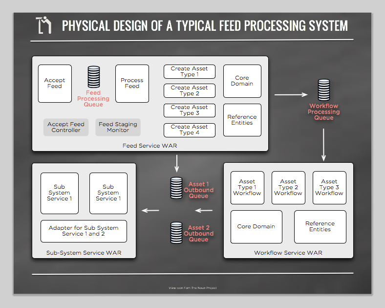 On Modular Architectures. What they are and why you should care. | by ...