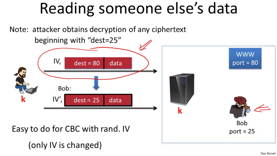 Cryptography 101: Data Integrity and Authenticated Encryption | by Emily  Williams | Medium