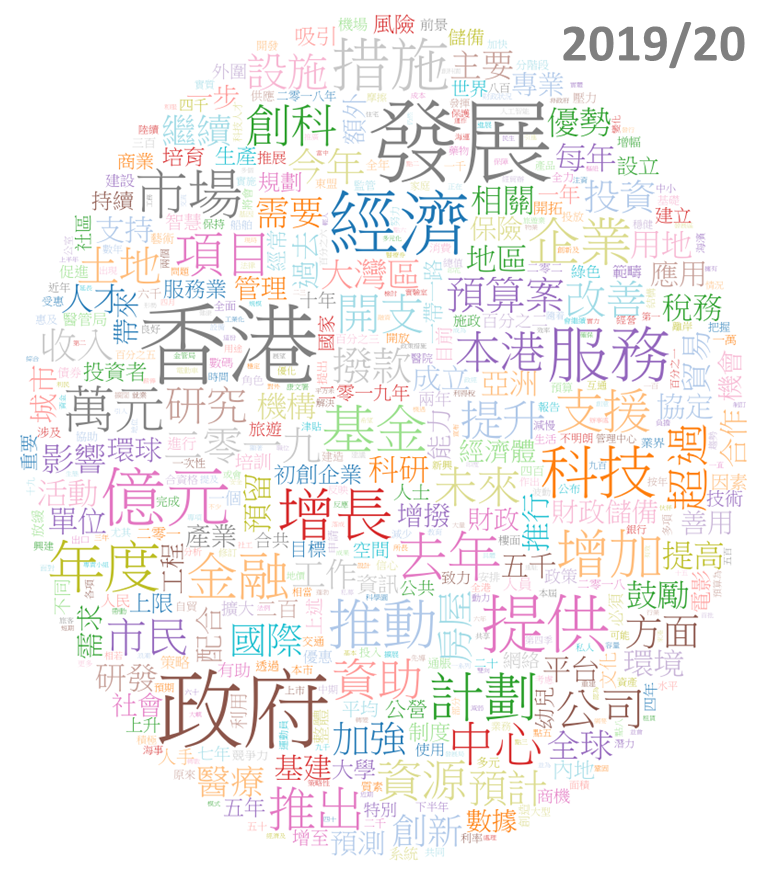 透過word Cloud 文字雲 分析財政預算案 文字雲 有助我們做一些探索式的研究 用處在於可以將文本的一些宏觀思想甚至文風反 By 砸界觀察