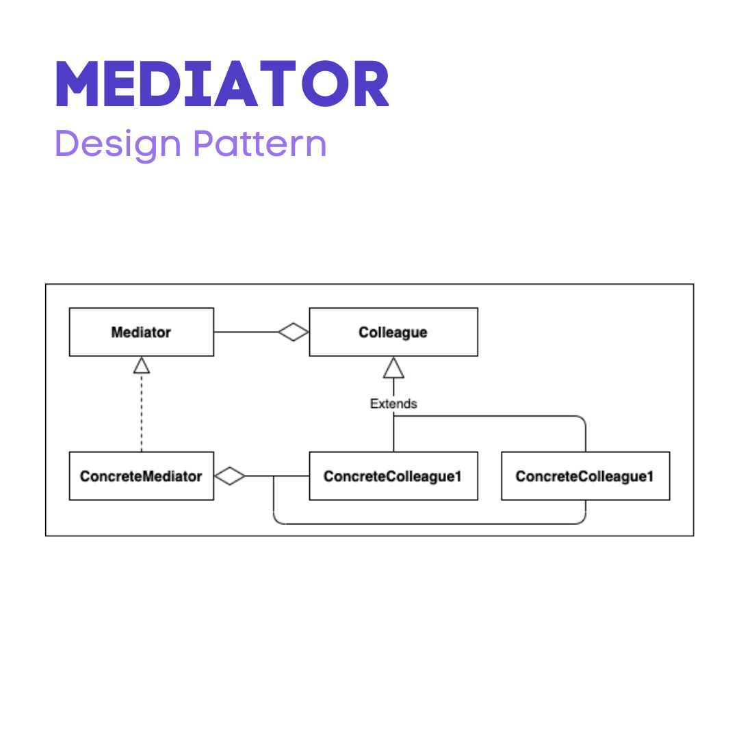 Mediator Cheat Sheet. Behavioral Pattern — Design Patterns… by