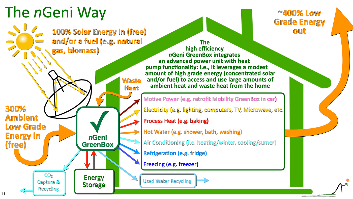 Repowering the planet, Part II — How to re-open the door to the future,  intelligently | by Dr Louis Arnoux | Medium