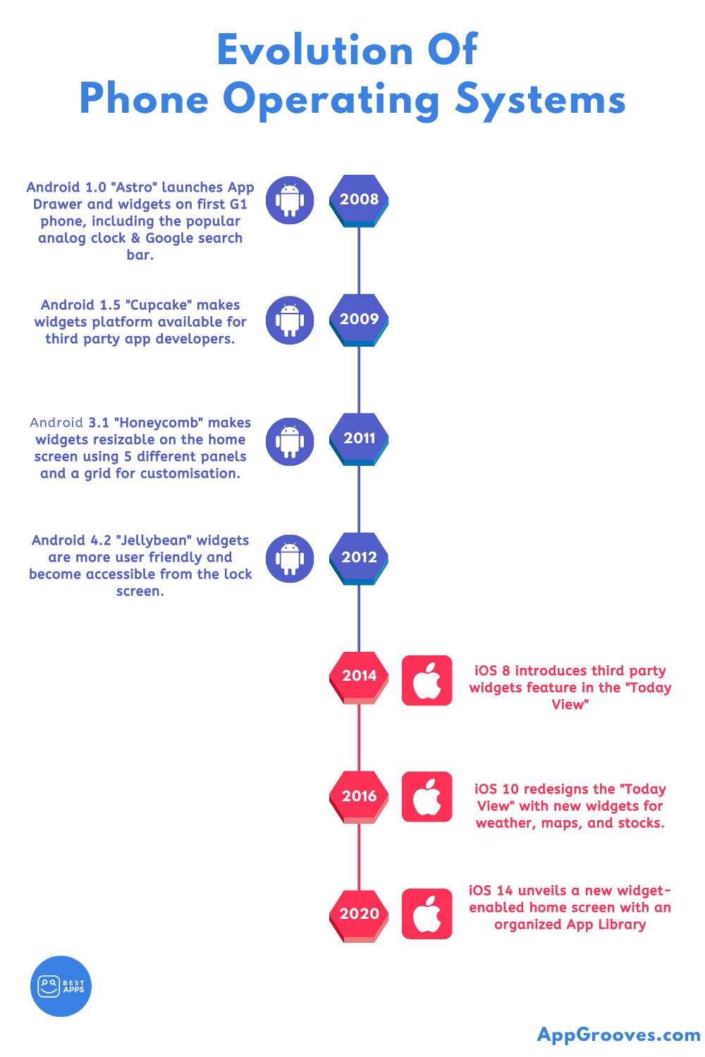 Apple Targets Google Users as Beta iOS Updates Go Public | by ...