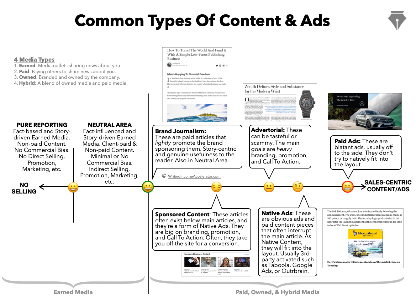 The Resurgence of Brand Journalism and Why It’s Here to Stay by