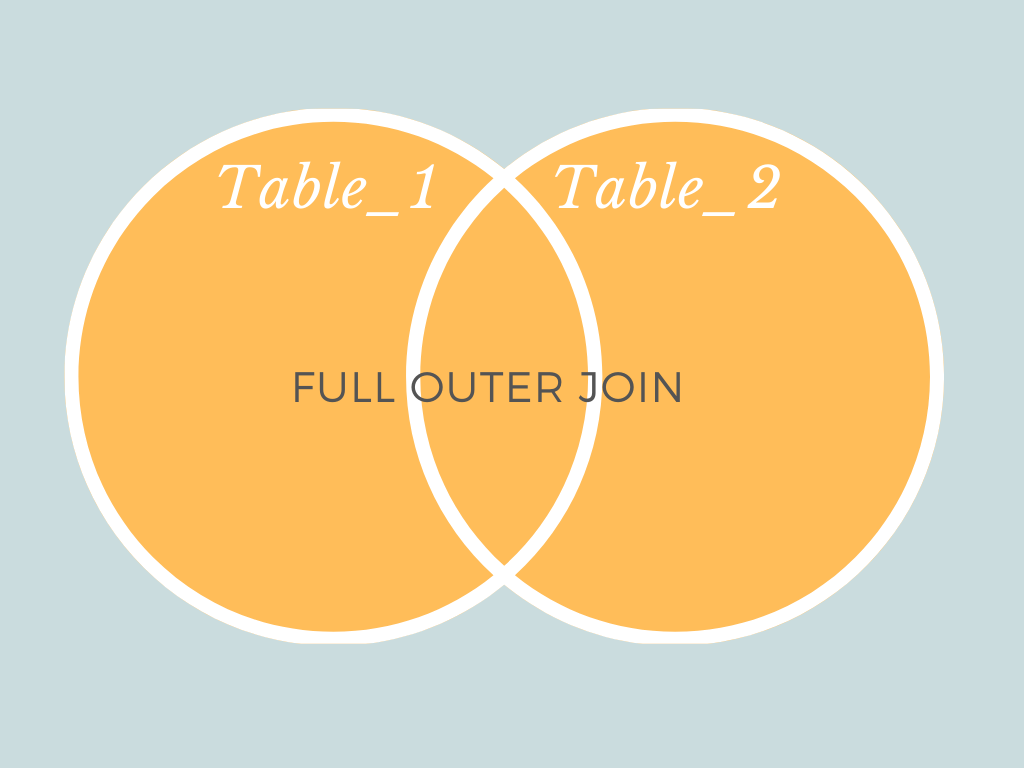 What Is The Difference Between An Inner And An Outer Join In Sql By Kate Marie Lewis Towards Data Science