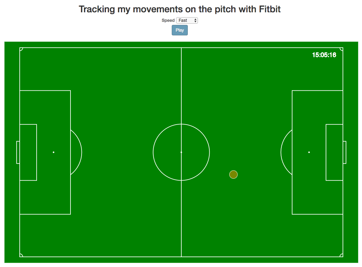 Tracking my movements on the football pitch with Fitbit | by Pierre