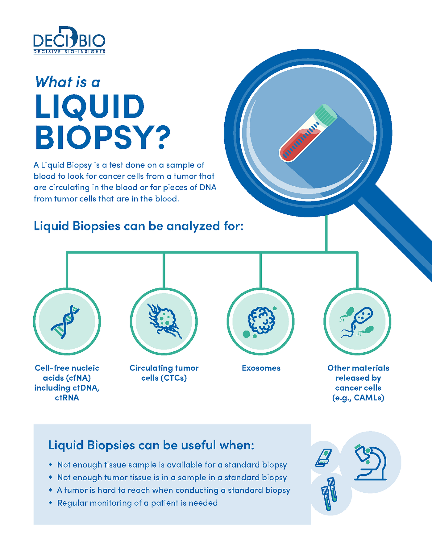 Liquid Biopsy — enabling non-invasive precision medicine through a