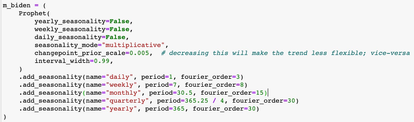 Forecasting the 2020 US Presidential Election With (FB) Prophet | by ...