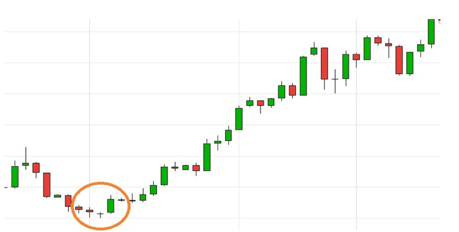 Bulls are Back: 5 Candlestick Patterns To Look Out For In The Crypto-Market  | by CryptoGrinders | Medium
