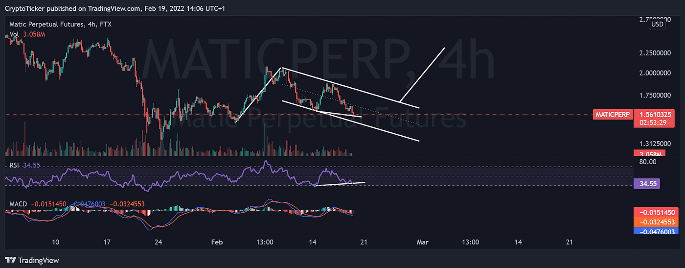 MATIC Price Prediction — Price Drops by 25! Buy MATIC right now? by Vremaroiu Alin