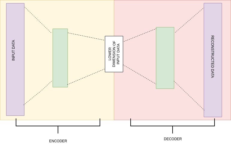 Colorization using AutoEncoder. Generally we use photoshop to convert a ...