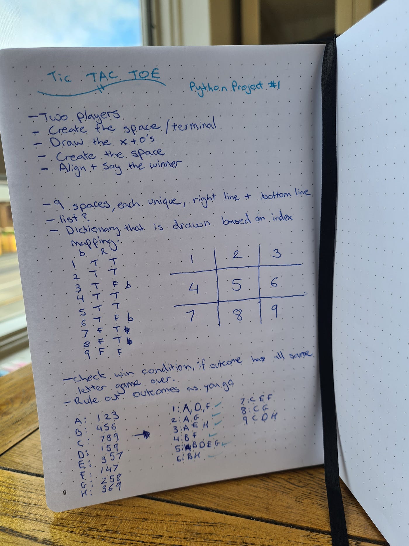 A Hacker's Guide — tic-tac-toe. Here in lies the diatribe of a… | by Sarah  Murphy-Gamble | Medium