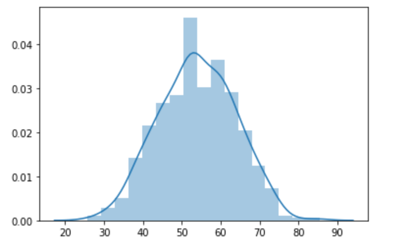 Box-cox Transformation.. The Real-world Data Is Not Always… 