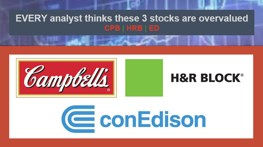 Every analyst thinks these three stocks are overvalued — CPB, HRB, ED