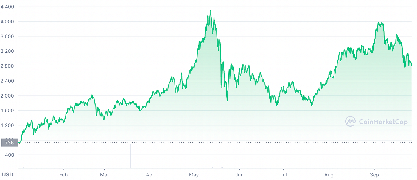 Analysts Review What Does China’s Ban Mean for Cryptocurrencies? by Maximilian Perkmann