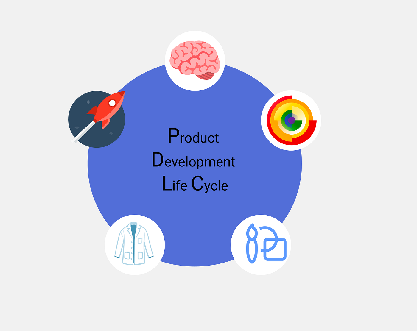 importance-of-product-life-cycle-in-product-design-what-is-product