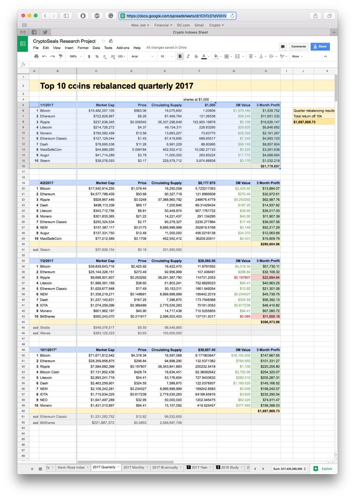 crush crypto spreadsheet