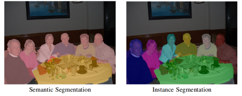 A Simple Guide to Semantic Segmentation | by Bharath Raj | BeyondMinds ...