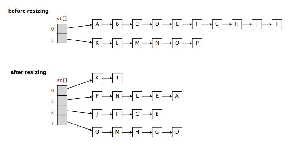 Hash Tables. Sounds familiar? but we're going to… | by Omar Elgabry |  OmarElgabry's Blog | Medium