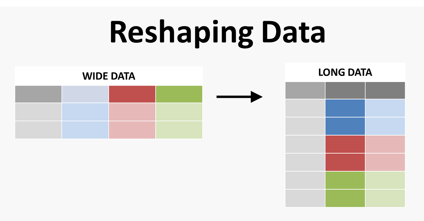 Seven Clean Steps To Reshape Your Data With Pandas Or How I Use Python  Where Excel Fails | by Tich Mangono | Towards Data Science