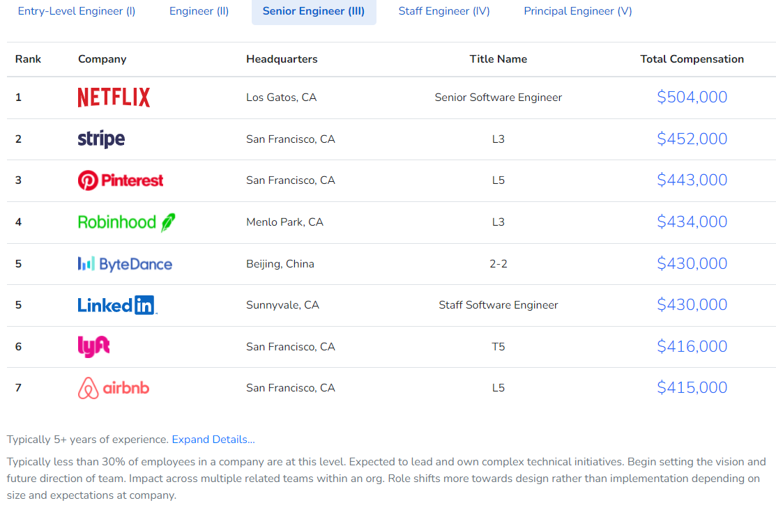 The 2021 Global Software Engineer Income Report | by JIN | Geek Culture |  Medium