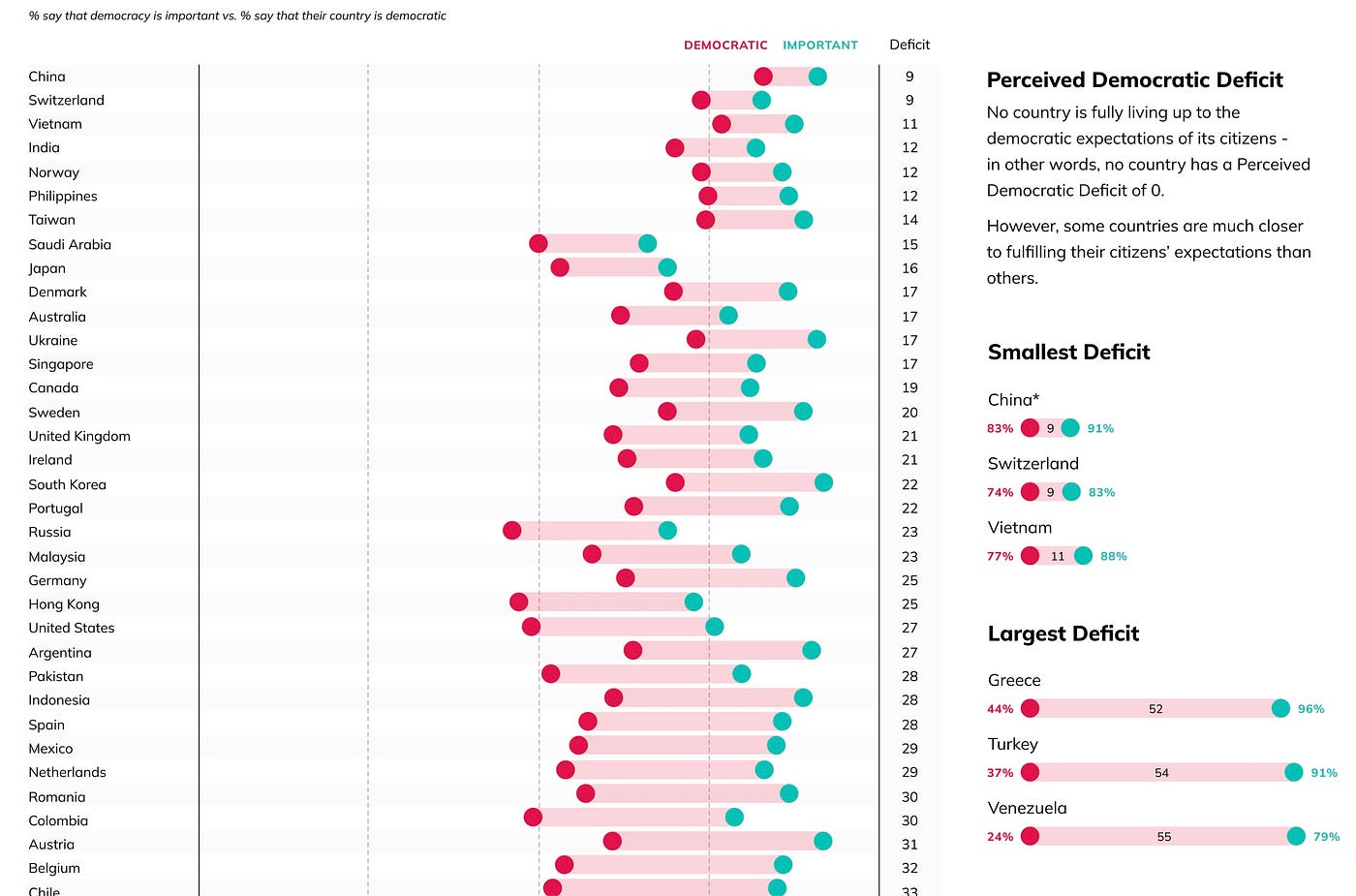 How China Is The Most Democratic Country In The World