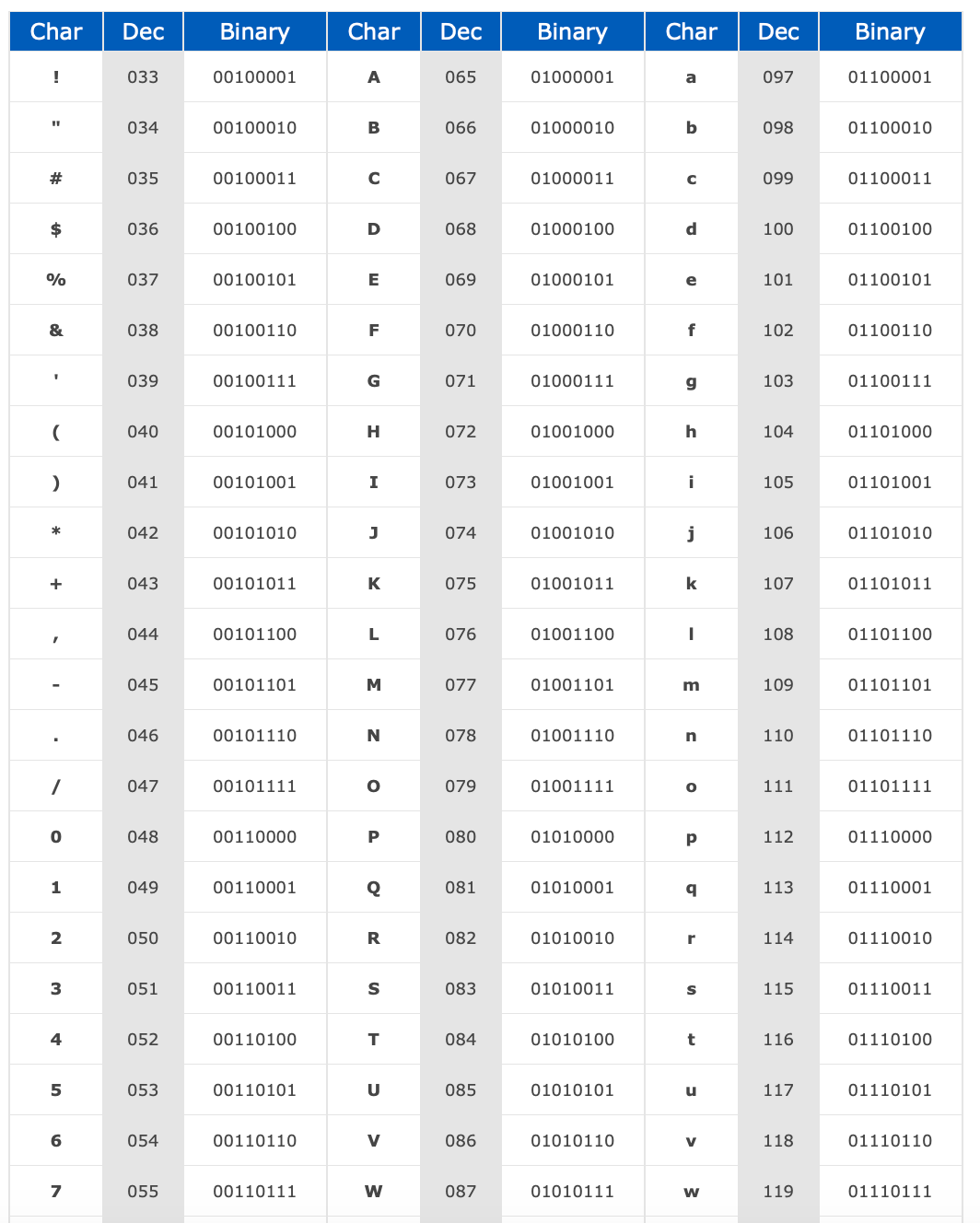 Processing Text with Unicode in Python | by Anh T. Dang | Towards Data  Science