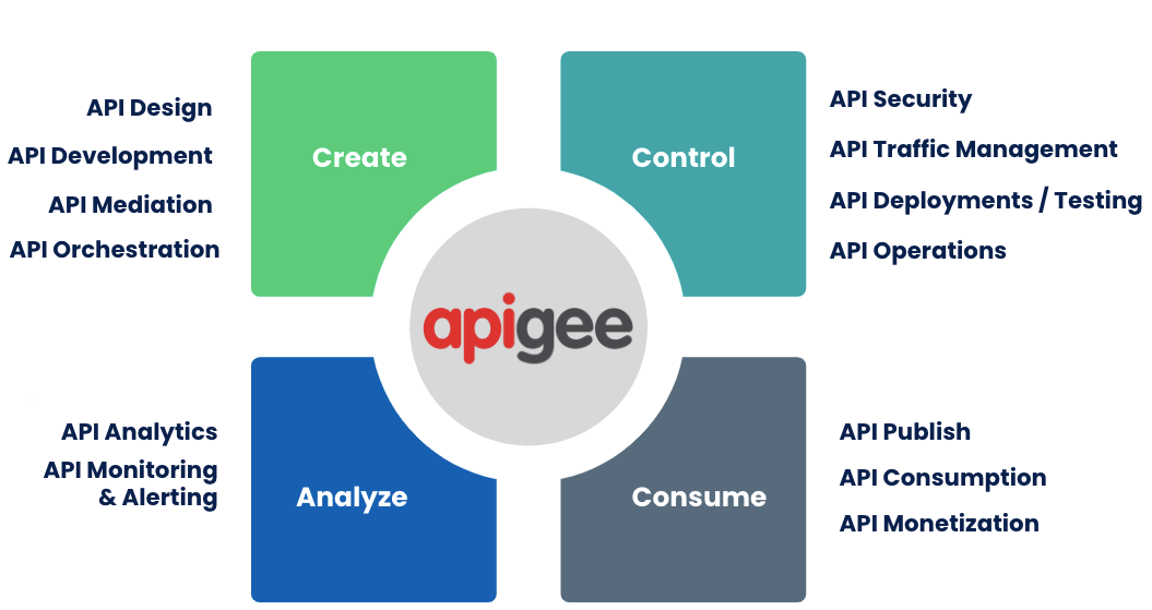 79 Unique Apigee rest api design pdf for Living room