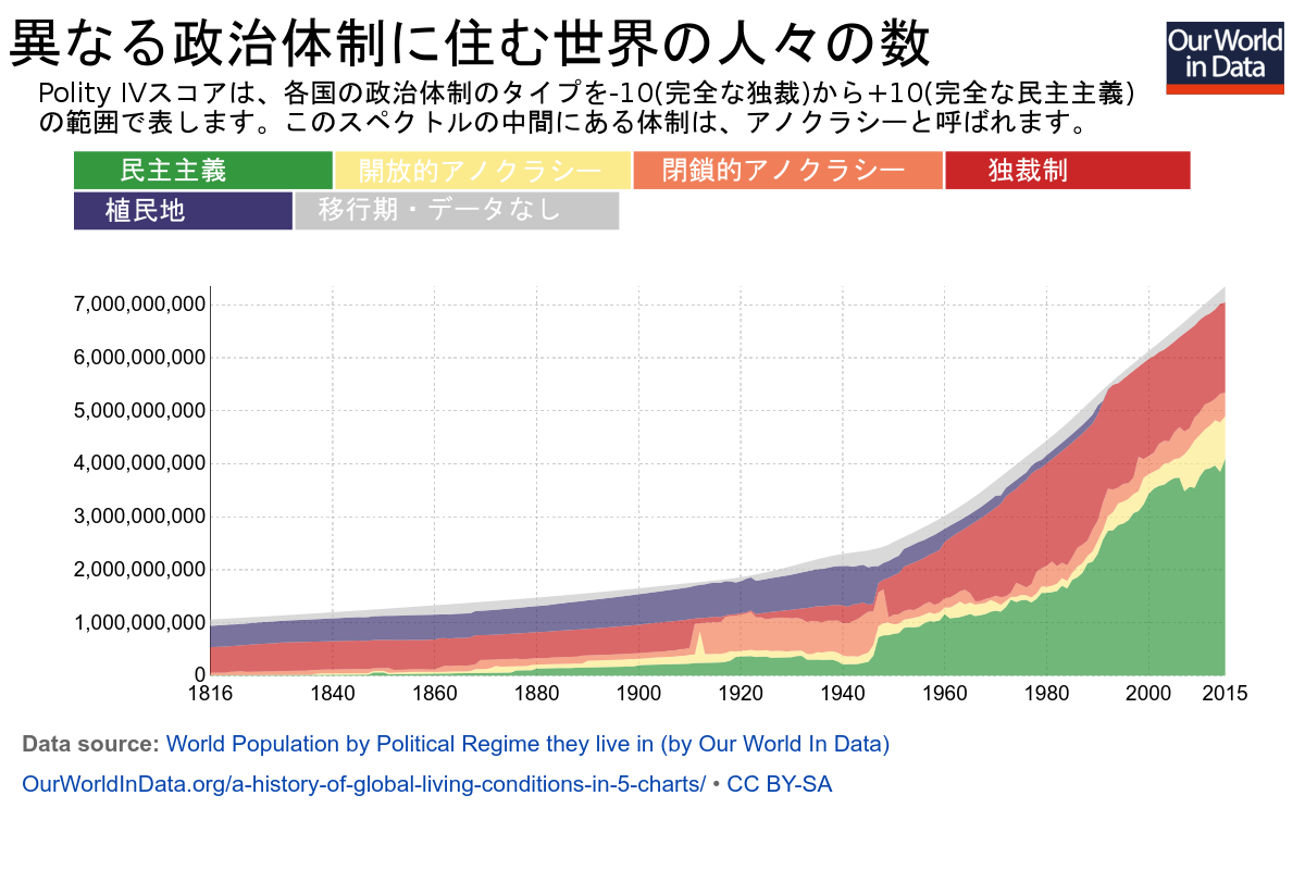 世界的