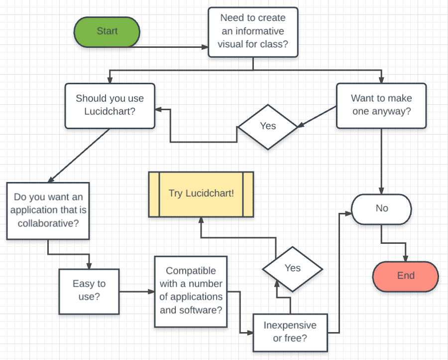 lucidchart online