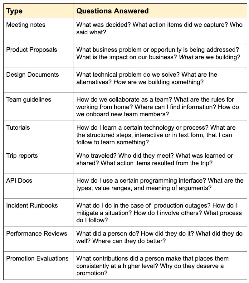The Tada Principle How To Structure Technical Documents By Chris Laffra Medium