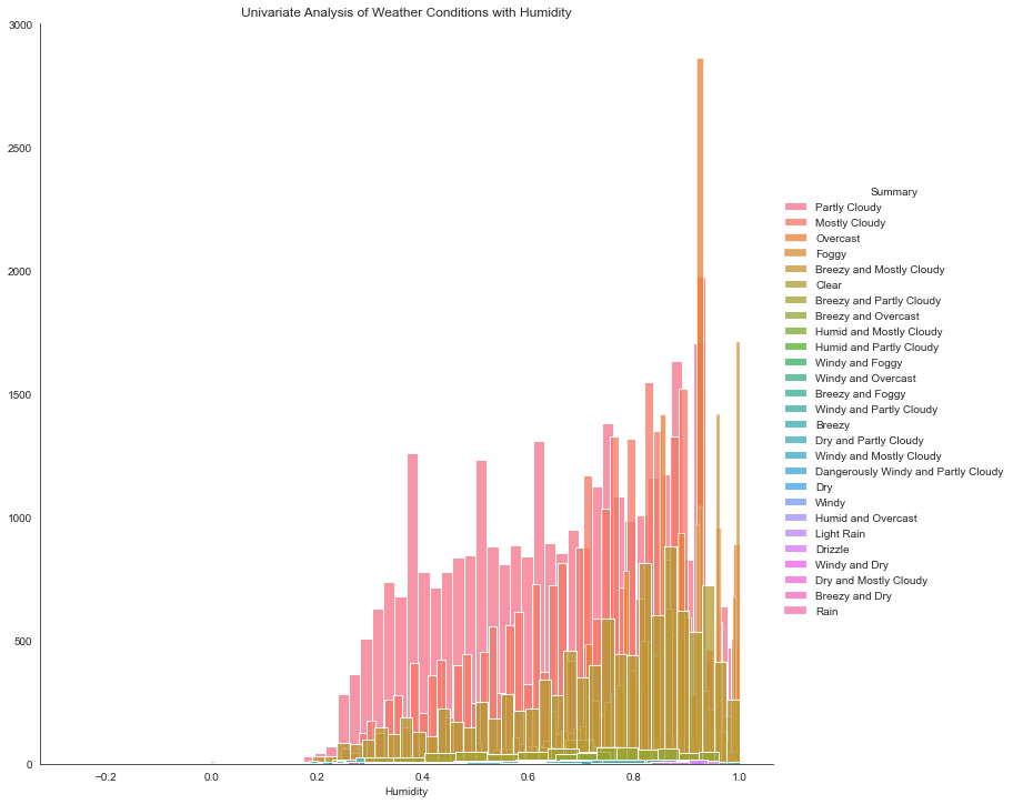 Data Analytics using Python. Performing Analysis of Meteorological ...