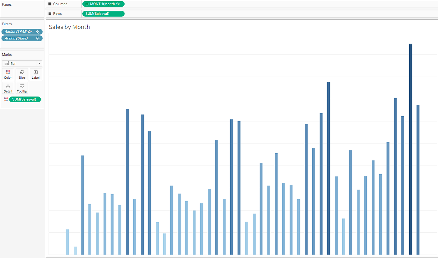 How to create a Sales Performance Dashboard using Tableau | by Febin ...