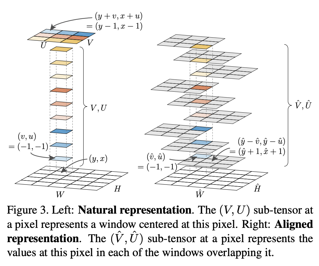 Single Stage Instance Segmentation A Review By Patrick Langechuan Liu Towards Data Science Single Stage Instance Segmentation A Review By Patrick Langechuan Liu Towards Data Science