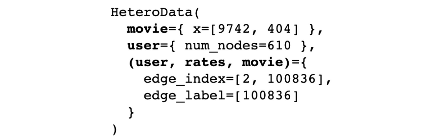 description of the data