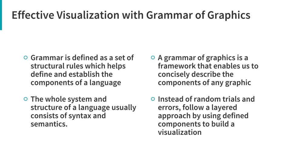 BIS 232 UWB Components of Grammar of Graphics Essay 1