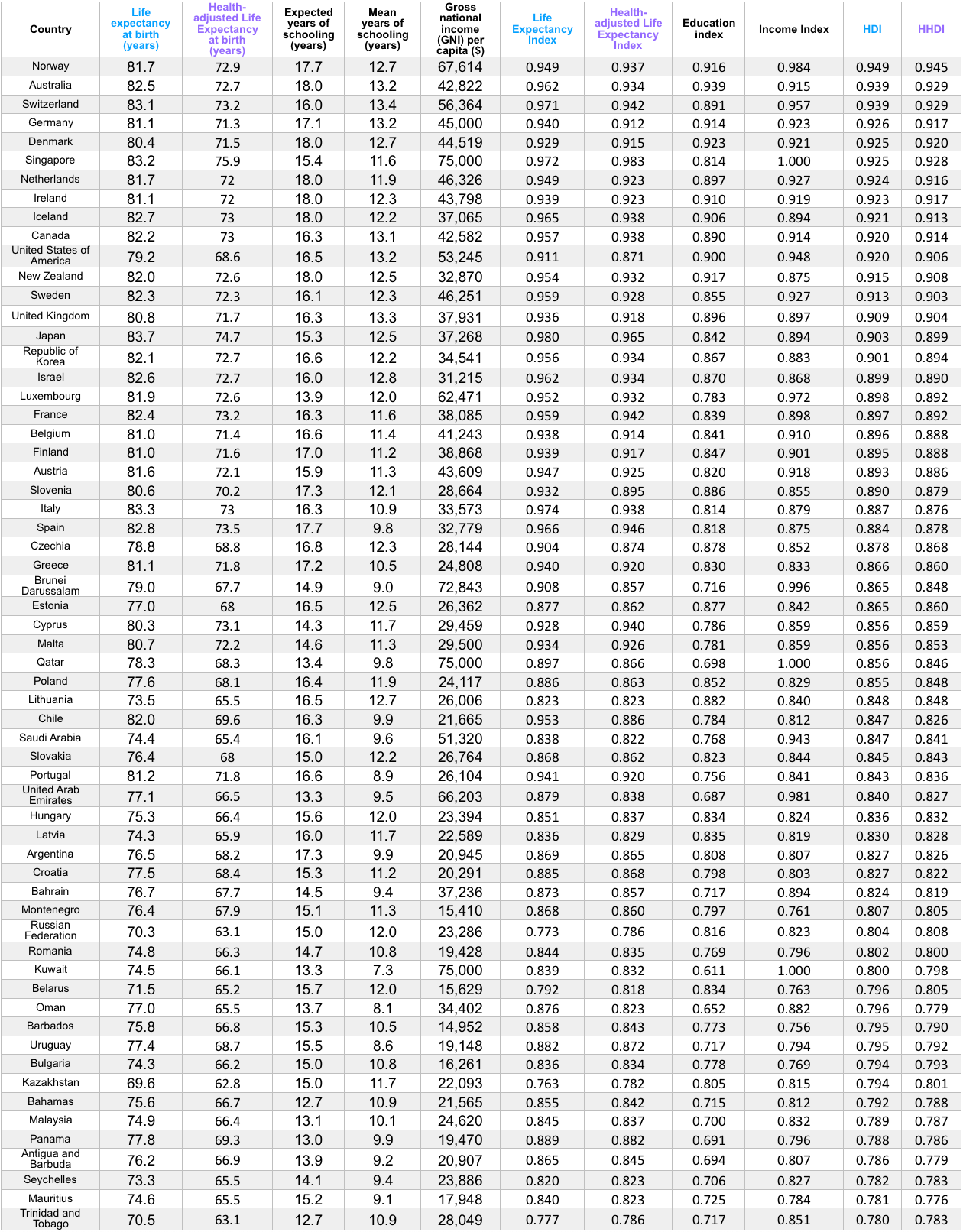 To What Extent is Life Expectancy at Birth a Useful Longterm Indicator