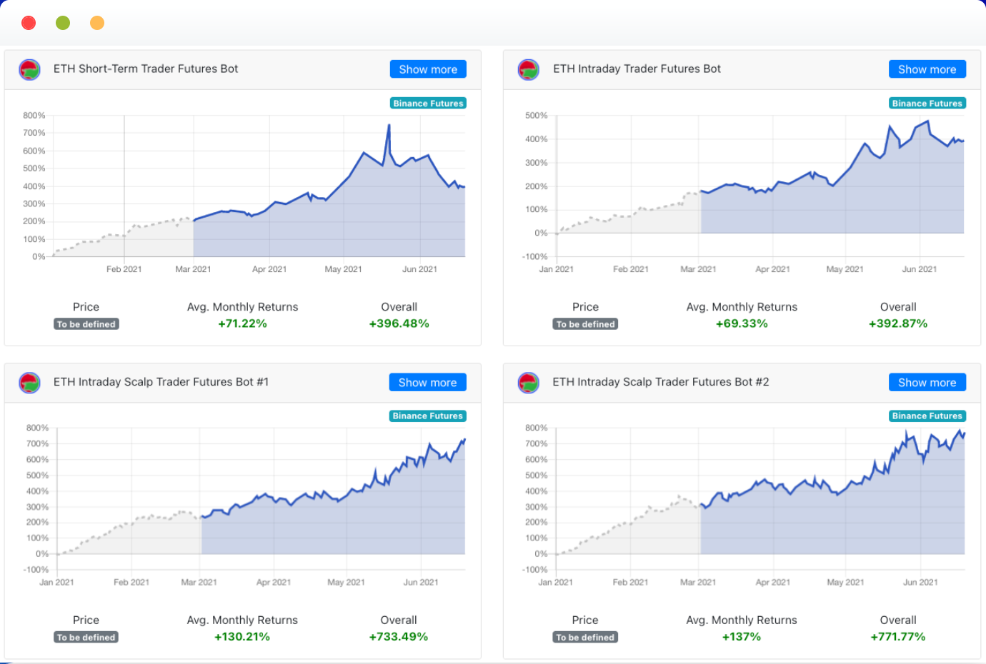 ai crypto trading bot oktatóanyag