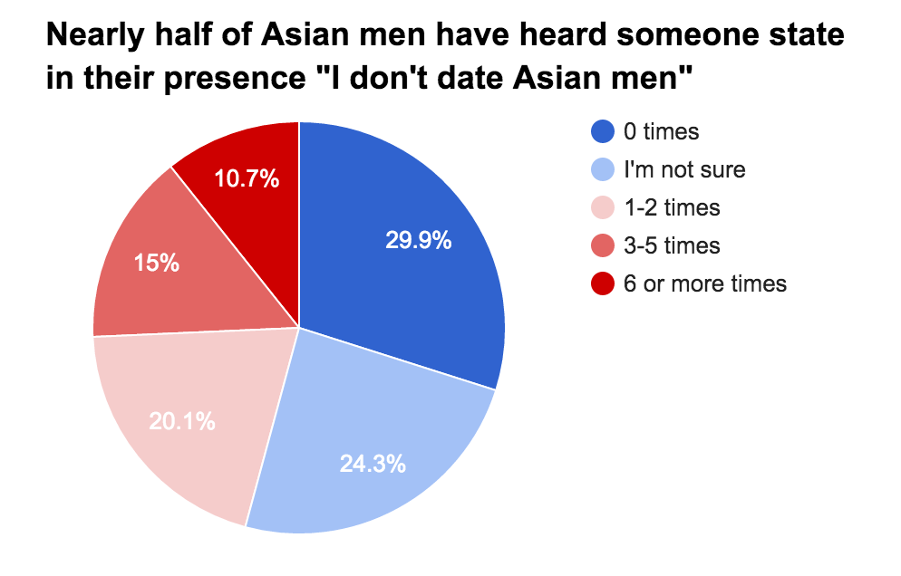 Asian Men Penis