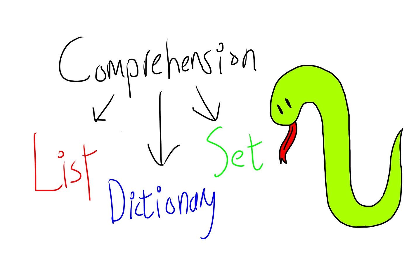 List, Dictionary, and Set Comprehensions (Python) in 4 Minutes | Python in  Plain English