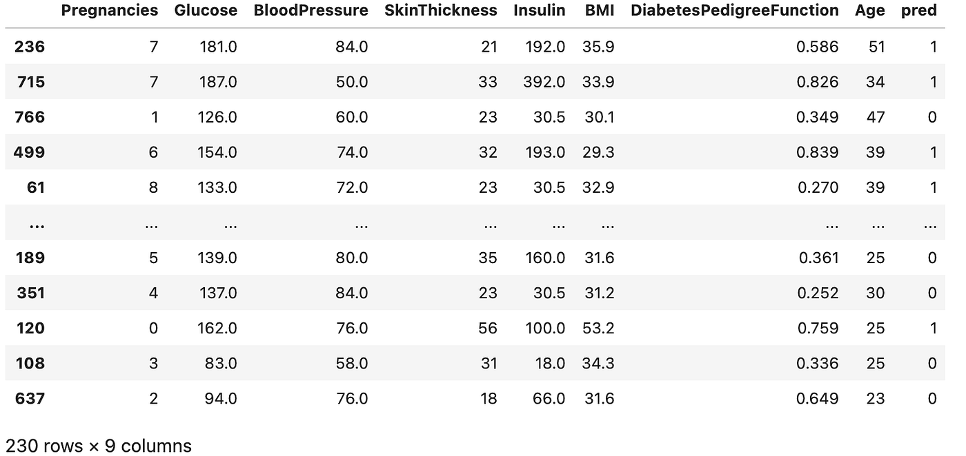 Diabetes Prediction using Machine Learning — Python | by Gopal Joshi ...