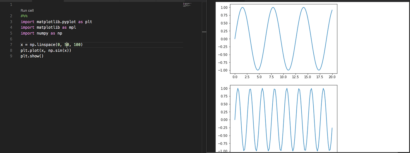 Jupyter Notebook in Visual Studio Code | by Bikash Sundaray | Medium