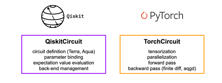 Project Highlight: Quantum Computing Meets Machine Learning | by ...