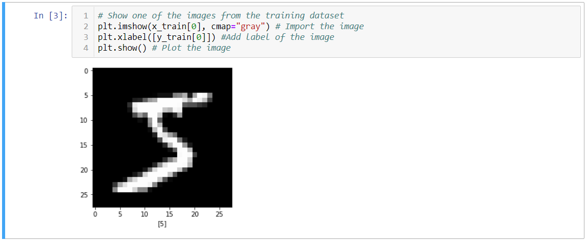 Hand-written Digit Recognition Using CNN Classification(Process ...