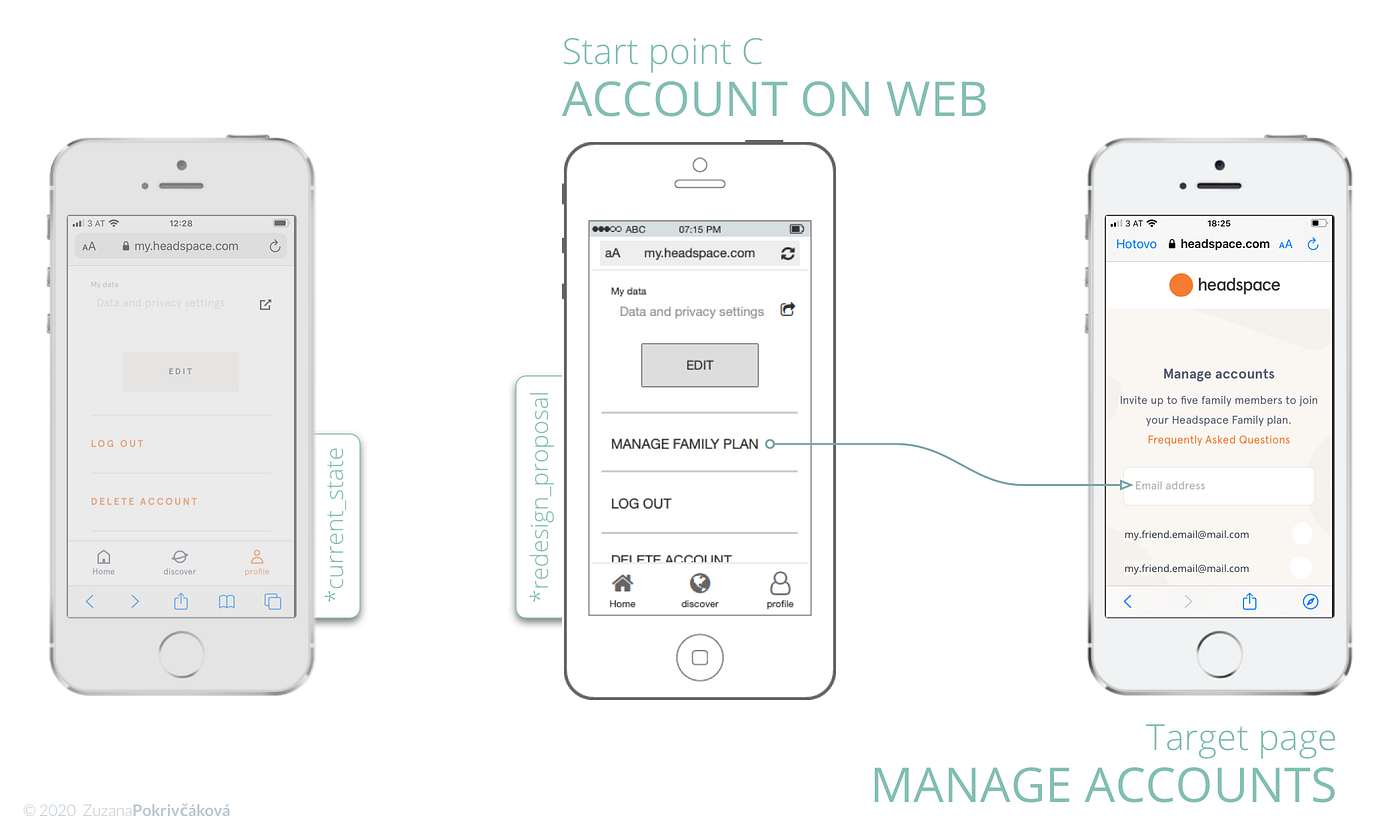 It is an iterative process. UX Case Study of Headspace Family plan Medium