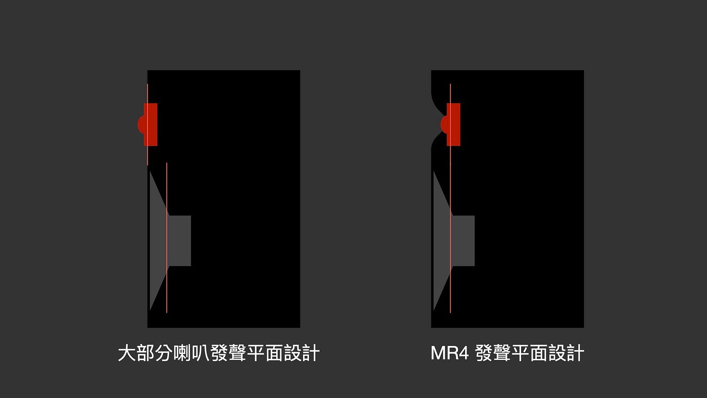 EDIFIER MR4 第一款監聽喇叭，影音創作者的實用選擇