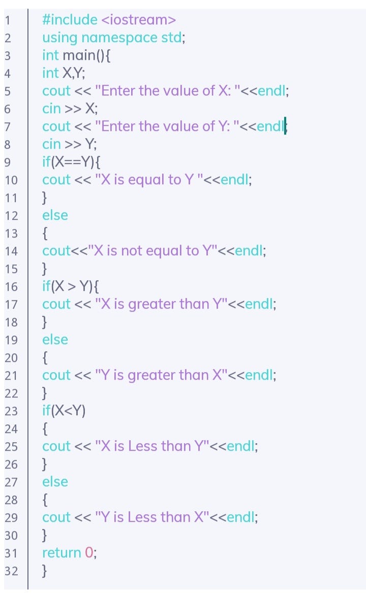 Operators in C++:. Arithmetic Operators. | by S P | Medium