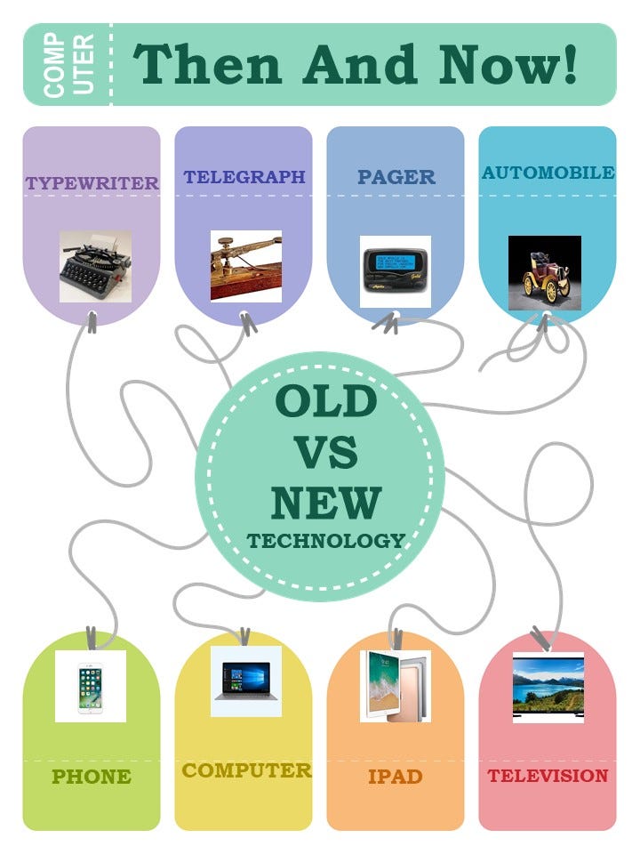 Technology Over The Years | by Bernice Chloe Ferriol | Medium