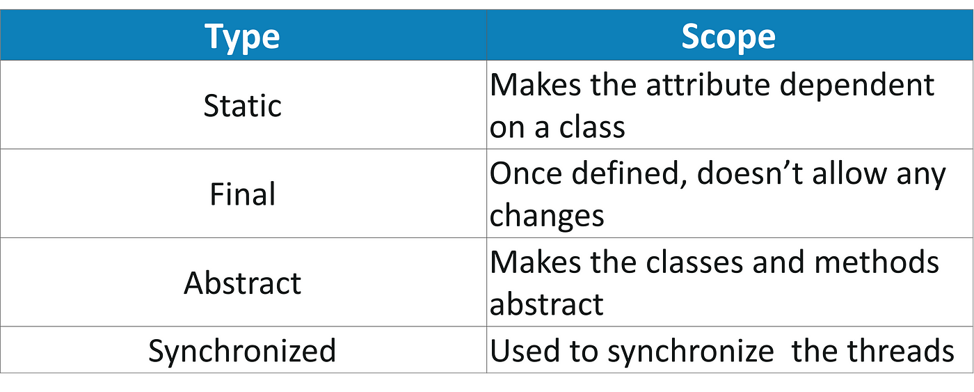 Java OOP Cheat Sheet — A Quick Guide to Object-Oriented Programming in ...