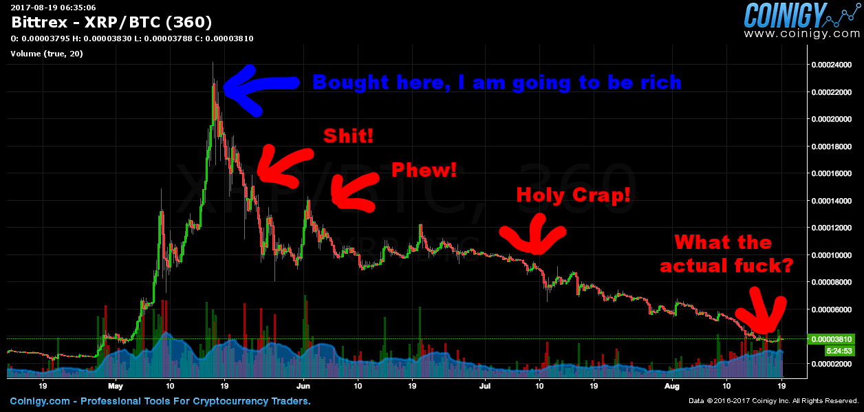 Don T Buy The Dip Buy The Correction Peter Mccormack Medium - 